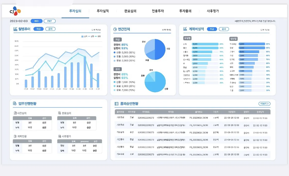 03. 투자관리 사내 업무 관리 시스템